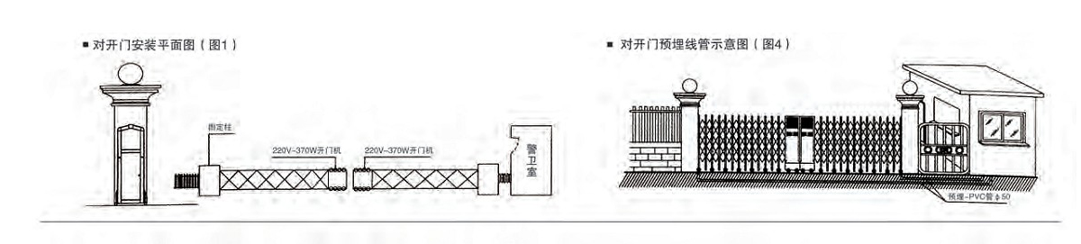 电动糖心官网在线观看安装图