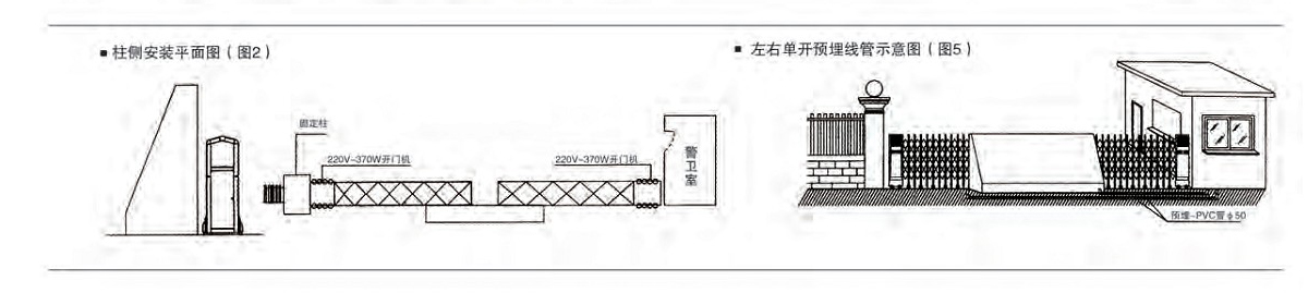 电动糖心官网在线观看安装图